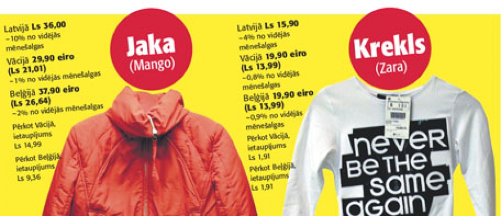 Ietaupījums par 2 jakām un 17 krekliņiem = lidojums uz Briseli un atpakaļ. Ietaupījums par 2 jakām un 2 krekliņiem = lidojums uz Berlīni un atpakaļ.