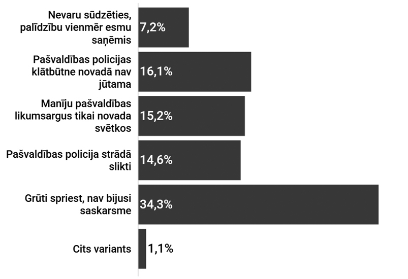 Kā vērtējat Bauskas novada pašvaldības policijas darbu?
Autors: Aptaujas dati no portāla bauskasdzive.lv.