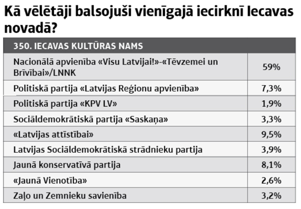 Avots:CVK.