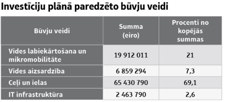 Avots: bauska.lv