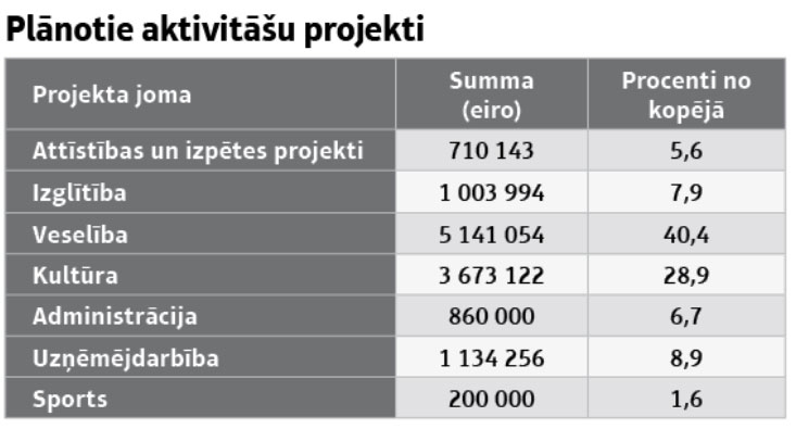 Avots: bauska.lv