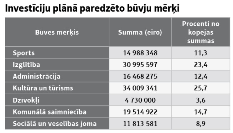 Avots: bauska.lv